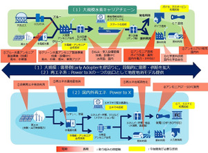IHIが目指す「水素・アンモニアバリューチェーン」