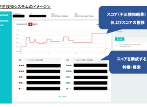 不正検知システムのイメージ