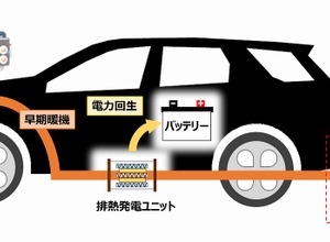 自動車排気ガスの熱エネルギーから発電を可能にする排熱発電ユニットの車両実証試験