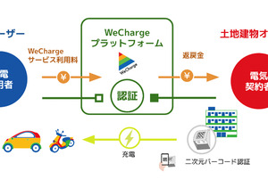 ユピ電は展開する「WeCharge」の概要