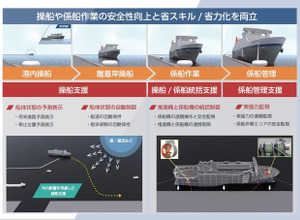 安全離着岸支援システムのコンセプト図