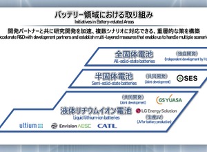 ホンダ「2023ビジネスアップデート」