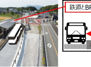 添田駅での鉄道とBRTの対面乗換えイメージ。