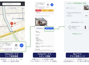 Yahoo!カーナビの操作イメージ