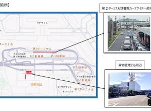 閉鎖箇所