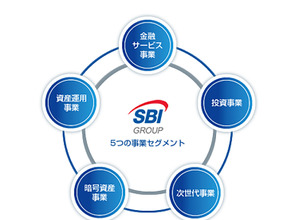 SBIホールディングスの事業内容（参考）