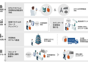 NECの新サービス「Travel Light」のイメージ