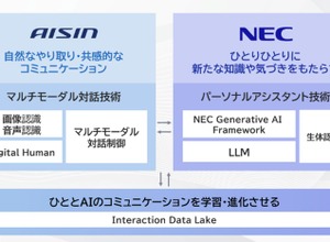 「NEC Personal Consultant」サービスの仕組み