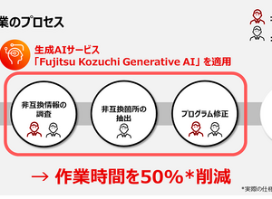 生成AIサービス「Fujitsu Kozuchi Generative AI」を活用したアップデート作業のプロセスのイメージ