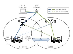 製造現場の無線通信安定化へ…トヨタやNECが実証実験、「ハイブリッド」無線通信の可能性
