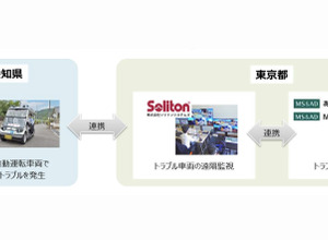 あいおいニッセイ同和損保など5社が国内初の自動運転サービスの遠隔監視実証実験へ