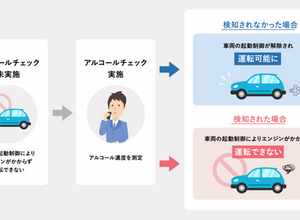 飲んだらエンジンがかからない仕組み