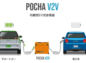 自動車保険契約者向けＥＶ電欠時「現場駆け付け急速充電サービス」
