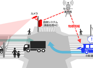 NEC想定の路車協調システムの基本的な構成