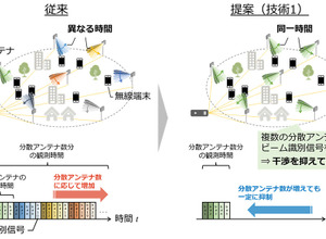 分散アンテナ同時サーチ技術の概要