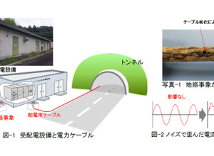 ケーブルの多くは地中に埋設。ケーブル被覆が劣化することで電気が地中に流れる事象が発生する