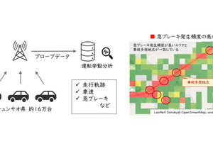 車両プローブデータ解析例