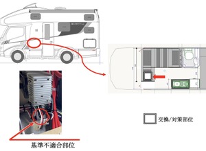 改善箇所