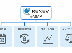 REXEVのeMMP