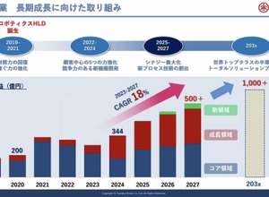 「ヤマハロボティクス」（YRC）の中長期経営計画