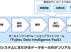 マツダの購買部門での活用イメージ