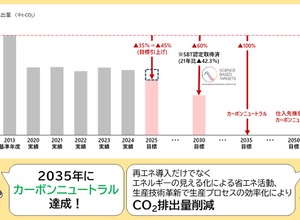 ジェイテクトの「2030年環境行動計画」