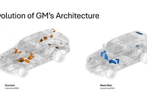 GMのアーキテクチャ（現行と次世代）