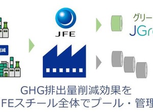 JFEスチールのグリーン鋼材「JGreeX」