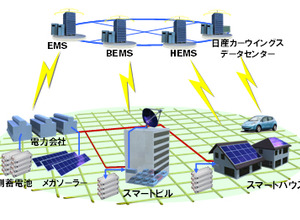 EV専用情報通信システム