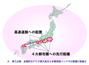 水素供給インフラの先行整備のイメージ図