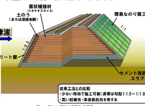 新しい補強土構造物のイメージ。従来の工法に改良を加え、底面にセメント改良礫土層を配置する。
