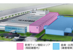 石川工場のイメージ図