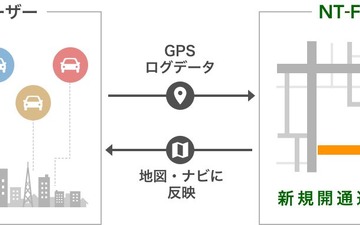 スマホをプローブにするNT-FILTERとは? ナビタイムの自動地図更新システム 画像