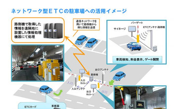 駐車場料金をETCカードで決済、NEXCO中日本が試行運用のモニター募集 画像