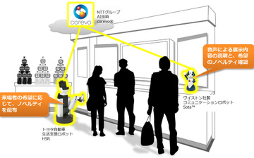 【CEATEC 2017】トヨタとNTT、生活支援ロボットの共同研究を開始 画像