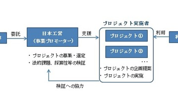 東京都、自動運転を使ったビジネスモデルを支援---プロジェクト募集中 画像