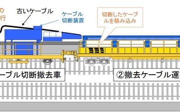 JR東海が新幹線の電力ケーブル交換を機械化…保守用車の導入で手作業の危険性を回避 画像