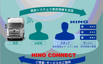 日野自動車、ICTを活用した顧客向けサービス「HINO CONNECT」をスタート 画像