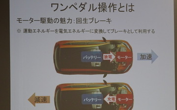 ワンペダルは楽しい…日産と産業技術総研がペダル操作の影響で研究 画像