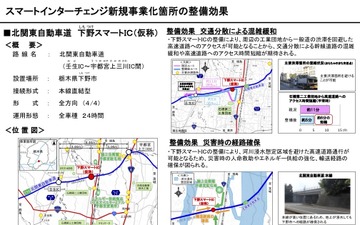 スマートインターチェンジ、新たに7カ所整備を決定 民間施設直結も 画像