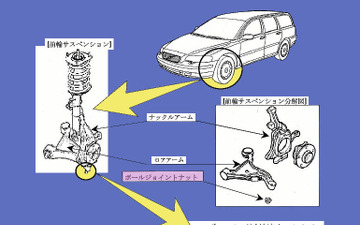 【リコール】ボルボの前輪サスペンションに不具合 画像