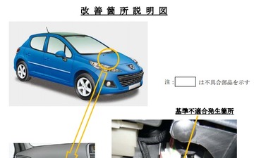 【リコール】プジョー 207 など3車種、制動灯が点灯しなくなる 画像