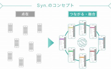 “中心のないポータル”「Syn.」が立ち上げ、ナビ分野ではナビタイムジャパンが参画 画像