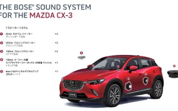 【マツダ CX-3 試聴】シンプルながら低音&バランスも見事な、BOSEシステム…青山尚暉 画像