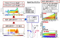 JAXAとNASA、全球降水観測計画標準プロダクトVer4をリリース 画像