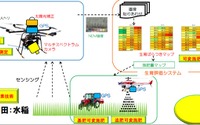 山形大学など、ドローンを利用した農業管理システムを開発 画像