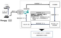 事故低減プログラム実施で保険料割引…トヨタとあいおいニッセイ、法人向けにサービス開始 画像