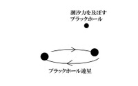 初検出された重力波は宇宙誕生直後に形成した原始ブラックホール…東京大学などの研究チーム 画像