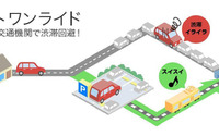 最後は公共交通機関を利用…「ラストワンライド」ナビを提供開始 画像
