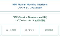 ナビタイム、通信カーナビ開発支援ソリューションを提供開始 画像